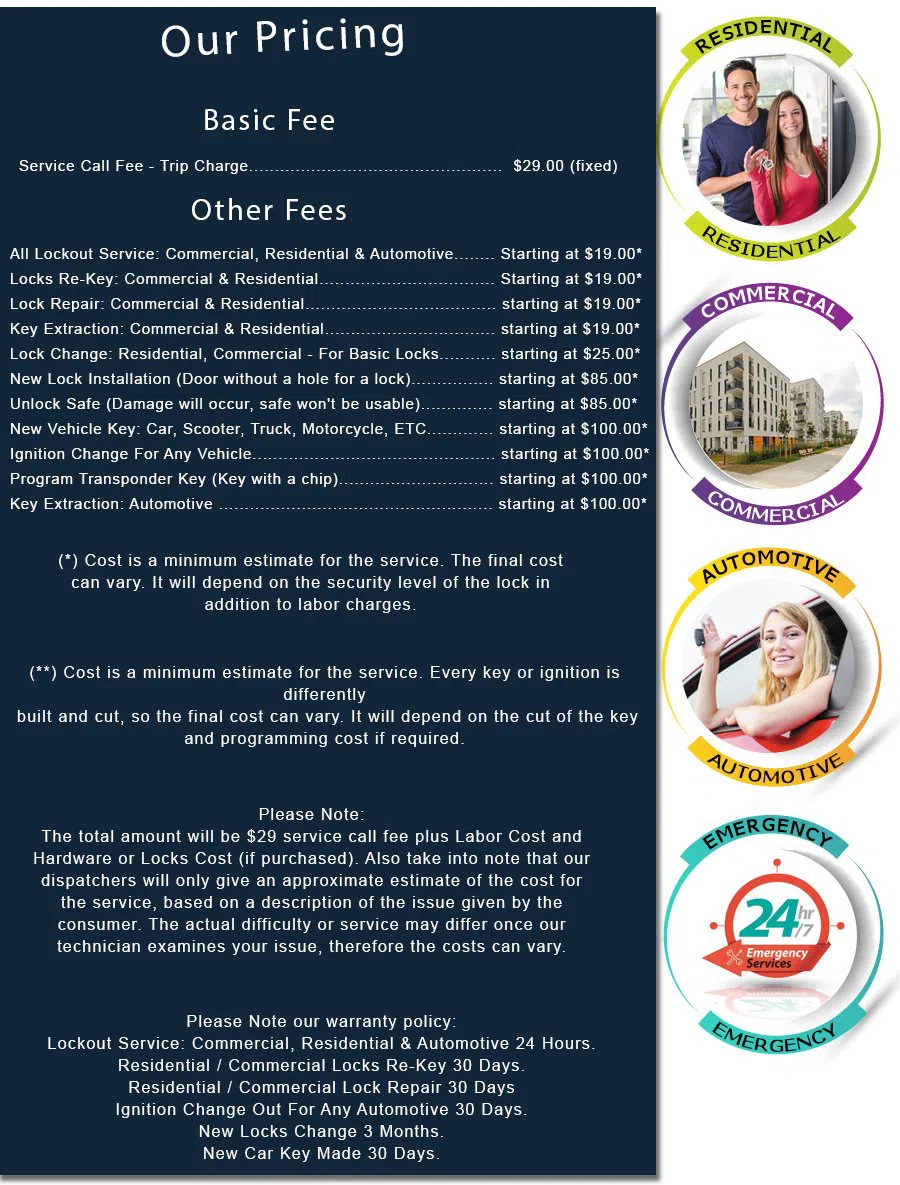 New York Lock Master New York, NY 212-918-5486